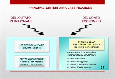 riclassficazione gestionale c economico per aree gest
